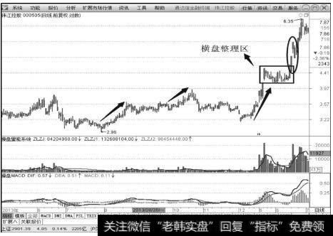 珠江控股（000505）2013～2014年K线走势图