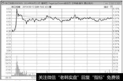 珠江控股（000505）2014年6月13日分时走势图