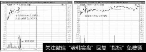 珠江控股（000505）2014年6月16、17日分时走势图