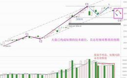 老丁说股：短期趋势已转弱，静待跌出来的机会（附音频）