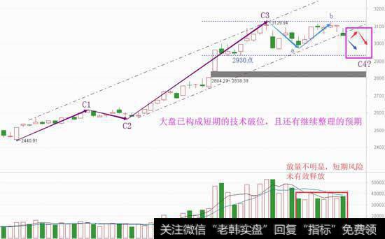 短期<a href='/zuoyugen/290230.html'>趋势</a>已转弱，静待跌出来的机会