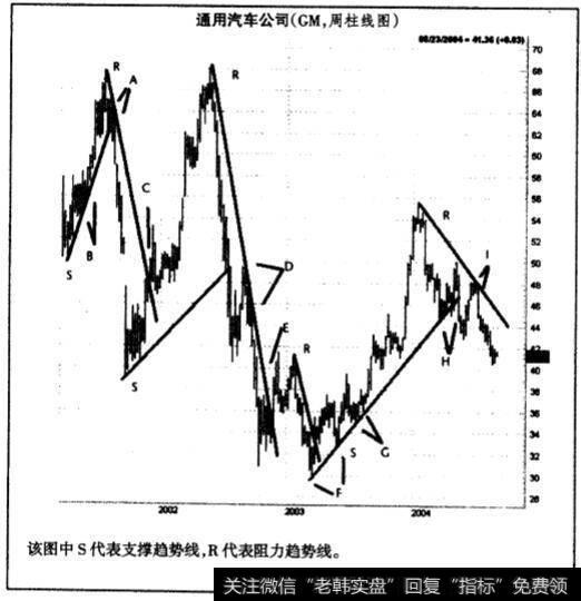 在交易中易出现错误的心理交易者的敌人是谁