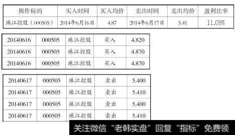 珠江控股的实盘操作记录截图