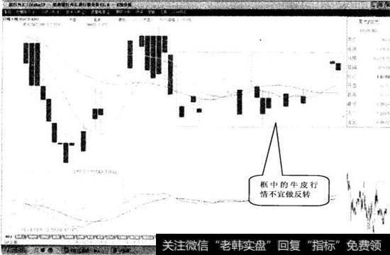 图17-1(2009.10.5~2009.12.18)