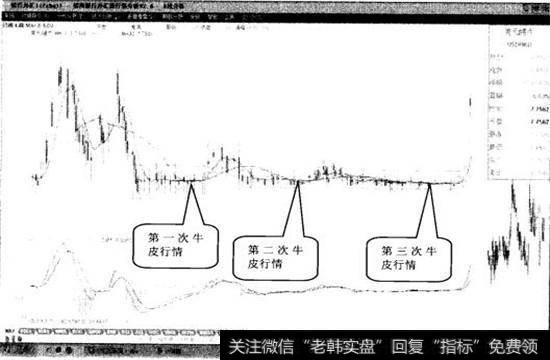 图17-2是USD/HCD（美元/港币）2008年12月25日至2009年12月18日的日线走势图