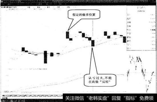 图17-3(2009.12.18.02：00~2009.12.18.20：00)