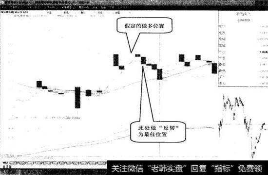 此处做“反转”，转败为胜的概率相对较大