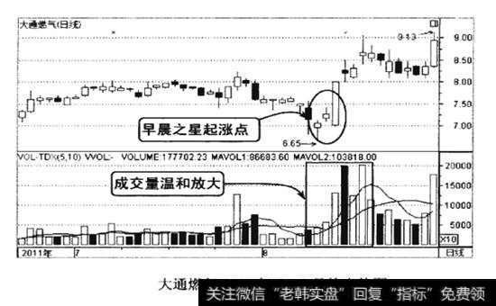 大通燃气2011年6-8月的走势图