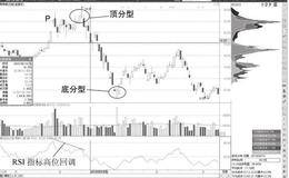 笔的概念：下降1笔