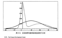 对冲基金评价:概念和特征详解