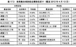 对冲基金绩效现况如何？