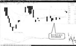 外汇买卖技巧：转败为胜做反转及案例分析