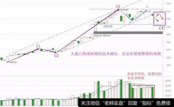 股票大盘行情走势图