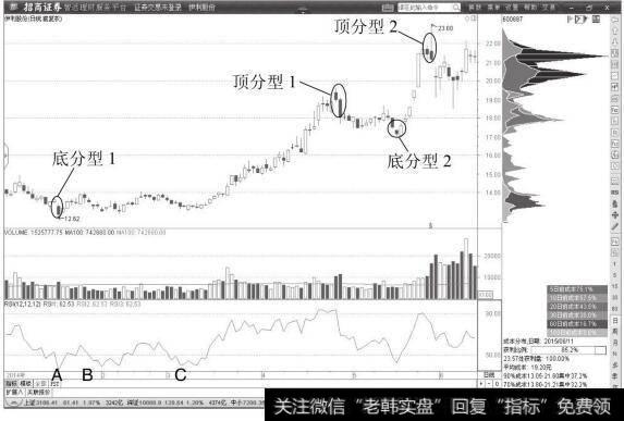 <a href='/gushiyaowen/236134.html'>伊利股份</a>日K线图