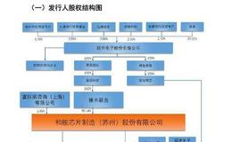 科创板唯一亏损企业：和舰未来3年亏50亿 或再烧135亿