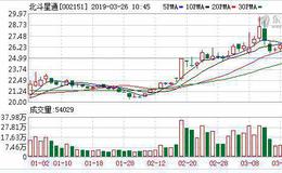 北斗星通：目前没有考虑分拆子公司上科创板
