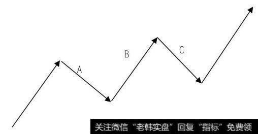 走势中枢