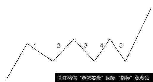 日K线图