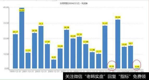 读懂上市公司：13年提价19次！<a href='/gushiyaowen/289185.html'>东阿阿胶</a>图什么？