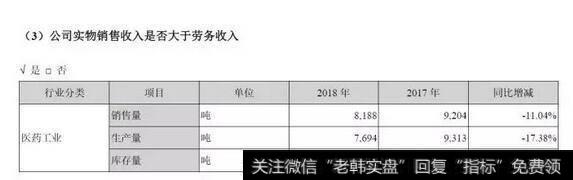 读懂上市公司：13年提价19次！东阿阿胶图什么？