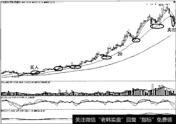 大元股份以20日线为生命线中线翻4倍的传奇案例