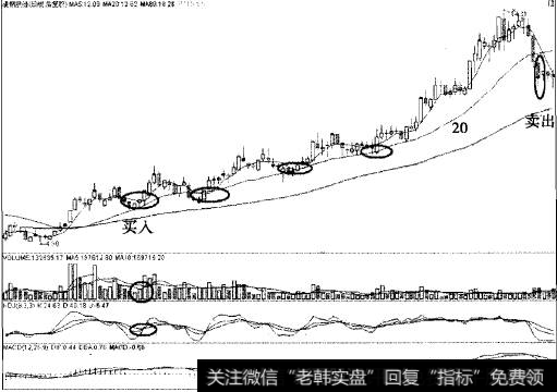 凌钢股份以20日线为生命线中线翻2.5倍的案例