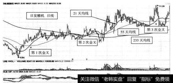 图6-5日 发精机（002520） 2012年12月至2014年11月启动主升浪前盘整日线图