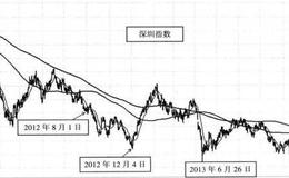 <em>寻找牛股</em>的第一法则：先知先觉