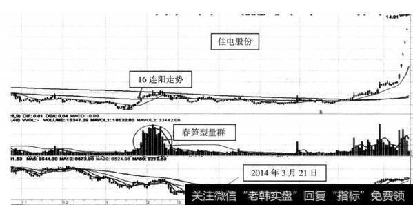 图7-5 佳电股份（000922）和深证指数（399001） 2014年1-8月同期类比图（日线）