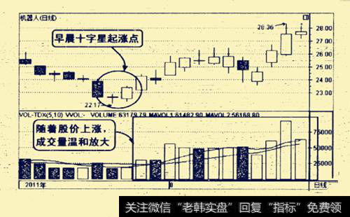 机器人2011年7-8月的走势图