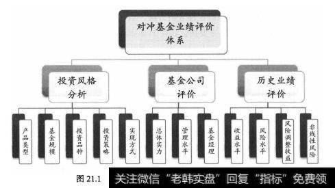 对冲基金评级体系概要