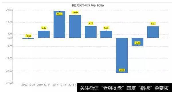 读懂上市公司：600624，你可真有意思！