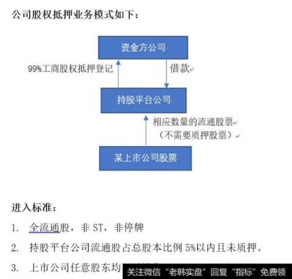 公司股权抵押业务