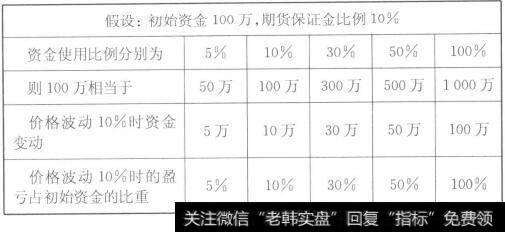 黄金期货投资收益表