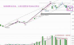 老丁说股：调整仍未结束，何处可以止跌？（附音频）
