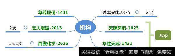 机构跌停抄底“华为概念”2300万；盘点大面股