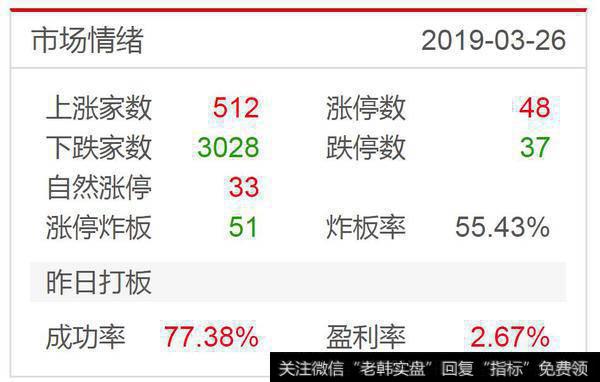 今日跌停家数从昨天的13家，晋升到48家