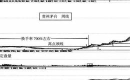 历史牛股—贵州茅台（600519）案例解析