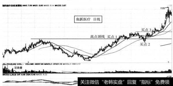 图9-8 鱼跃医疗（02223） 2008年4月至2009年4月三大买点全景图（日线）