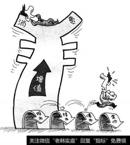 为什么越理财财越少?