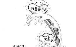 10万元如何获得可观回报？