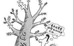 理财：定投亏损要不要换基金？