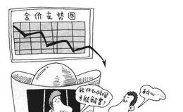 理财：杠杆基金适合定投吗？