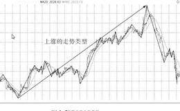 缠论基础概念：走势类型