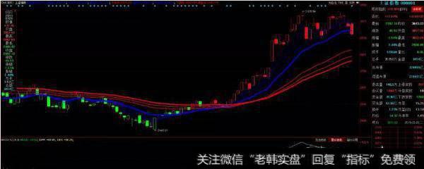 凯恩斯<a href='/caijunyi/290233.html'>股市</a>晚评：下跌不慌乱，再聊聊大A和美股的那些往事