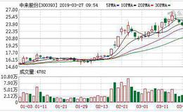 <em>中来股份</em>：业绩受光伏新政影响 静待高效电池放量