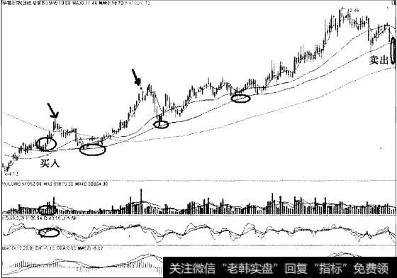 华意压缩以60日线为生命线中线翻3倍的传奇案例