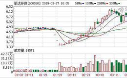 <em>菲达环保</em>：融资净偿还273.71万元，融资余额1.67亿元（03-26）