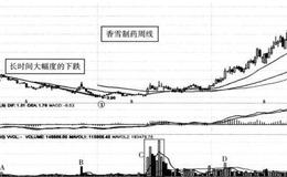 定盘量标准的具体要求是什么？