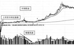 单量型定盘量—<em>中国铝业</em>（601600）、圣莱达（002473）案例解析